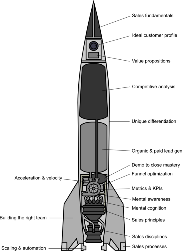 rocket diagram labeled